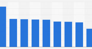 Consumer confidence index