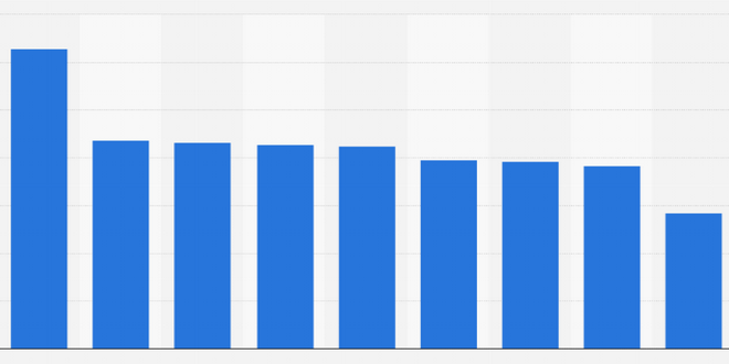 Consumer confidence index