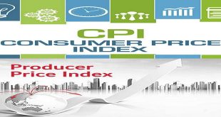 Consumer Price Index