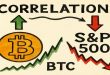 BTC-სა და საფონდო ბაზრის კორელაცია