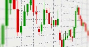 Candlestick Chart/სანთლების გრაფიკი/Свечной график