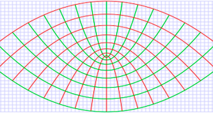 პარაბოლური სისტემა Parabolic Stop and Reverse