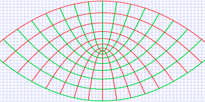 პარაბოლური სისტემა Parabolic Stop and Reverse