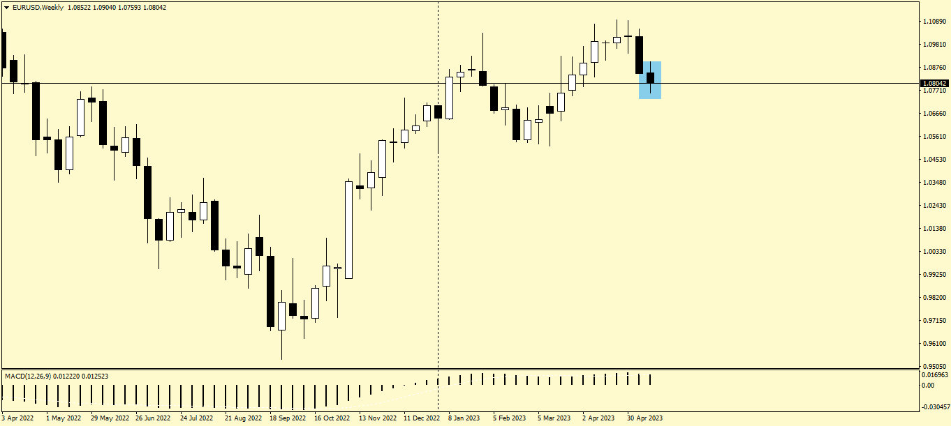 პროგნოზი EUR/USD