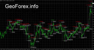 ინდიკატორი Trade Day