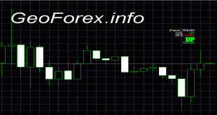 iPanel Trend Indicator