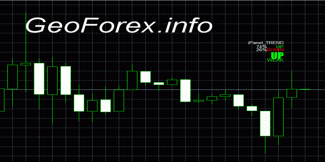 iPanel Trend Indicator