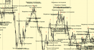 CandleStick Pattern Indicator იაპონური სანთლების ინდიკატორი