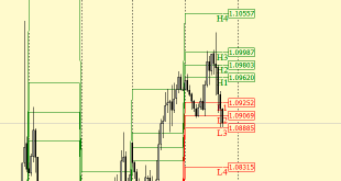 Indicator Fibonacci - ფიბონაჩის დონეების ინდიკატორი