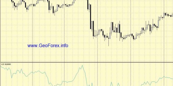 Accumulation/Distribution