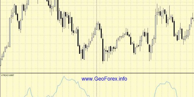 Average True Range