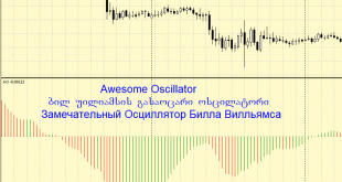 Awesome Oscillator
