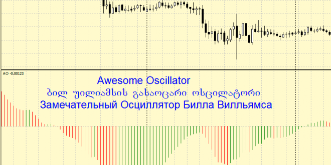 Awesome Oscillator