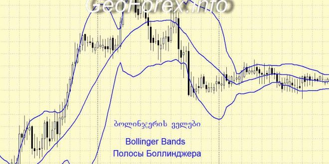 Bollinger Bands