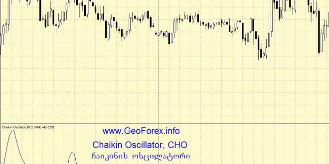 Chaikin Oscillator