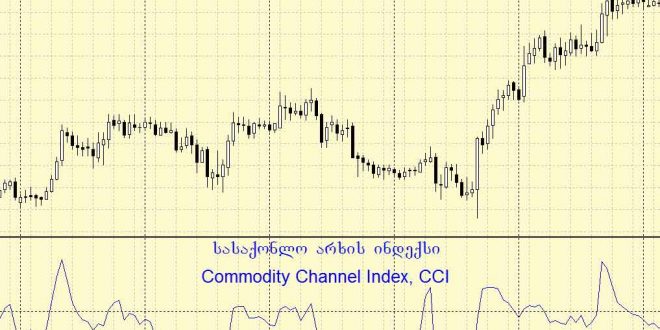 Commodity Channel Index