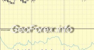 Detrended Price Oscillator