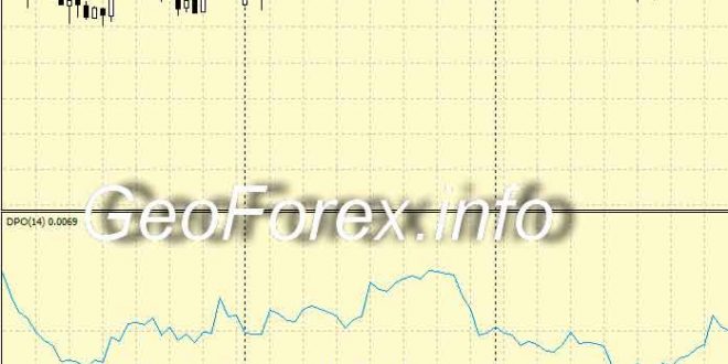 Detrended Price Oscillator