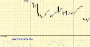 Money Flow Index