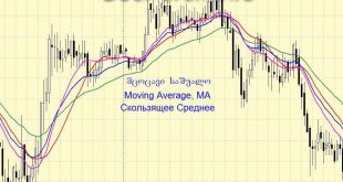 Moving Average