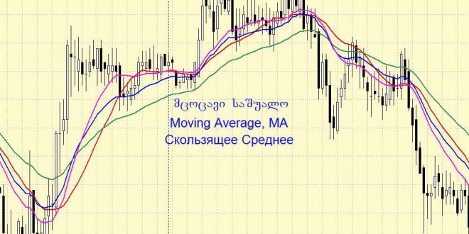 Moving Average