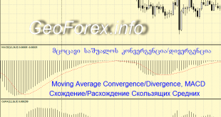 Moving Average Convergence Divergence