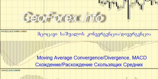 Moving Average Convergence Divergence