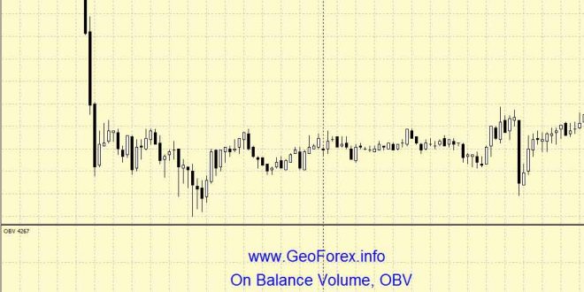 On Balance Volume, საბალანსო მოცულობა, Балансовый Объем