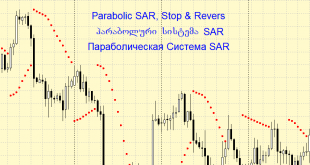 Parabolic Sar