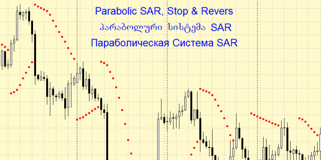 Parabolic Sar