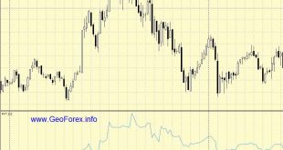 Price and Volume Trend