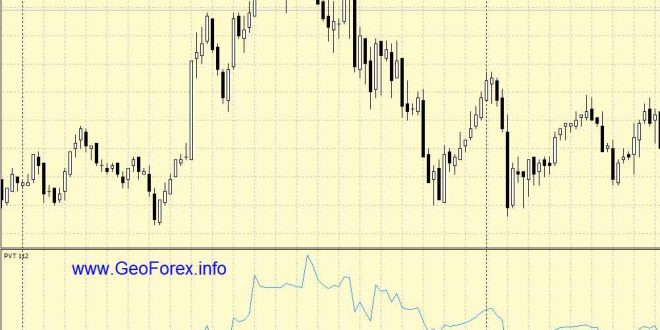 Price and Volume Trend