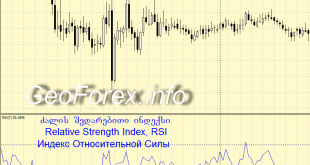 Relative Strength Index