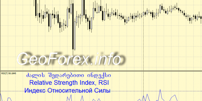 Relative Strength Index