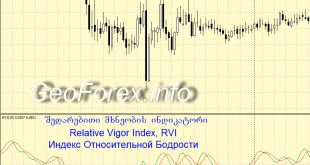 Relative Vigor Index