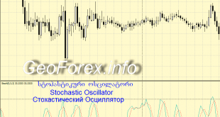 Stochastic Oscillator