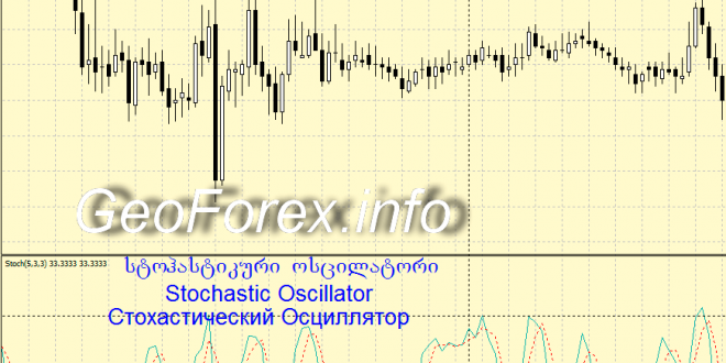 Stochastic Oscillator