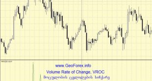 Volume Rate of Change