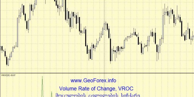 Volume Rate of Change