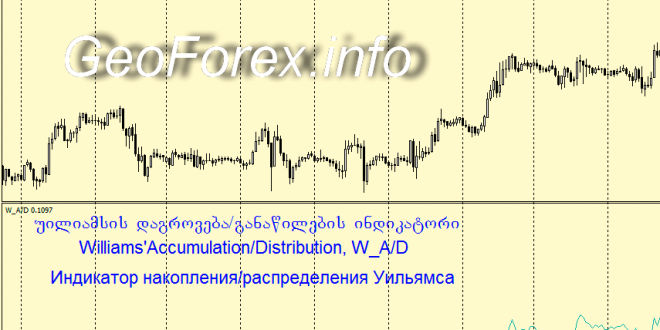 Williams Accumulation/Distribution