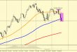 S&P 500 ინდექსი • GeoForex.info