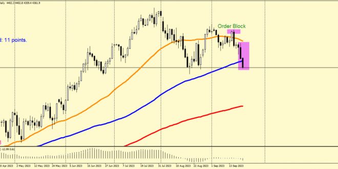 S&P 500 ინდექსი • GeoForex.info